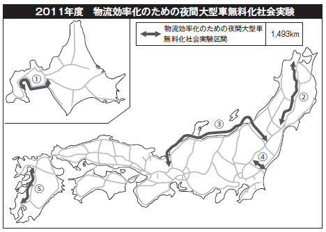 夜間トラック無料化路線