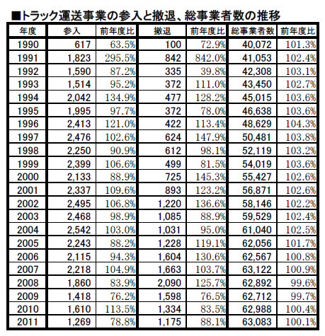 サンユウと撤退の推移