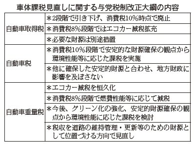 車体課税見直しの内容