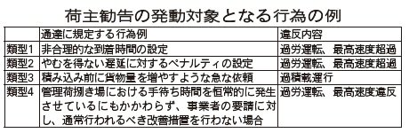 発動対象