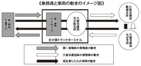 イメージ図