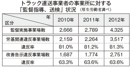 指導監督状況