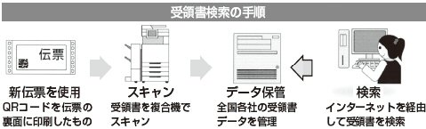 受領書検索の手順