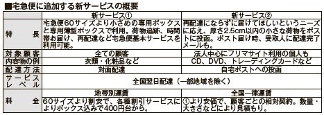 新サービスの概要