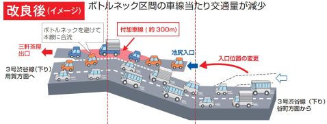 首都高