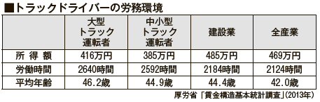 労務環境