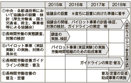 ロードマップ