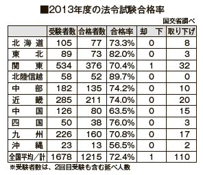 合格率