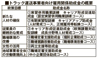 助成金の概要
