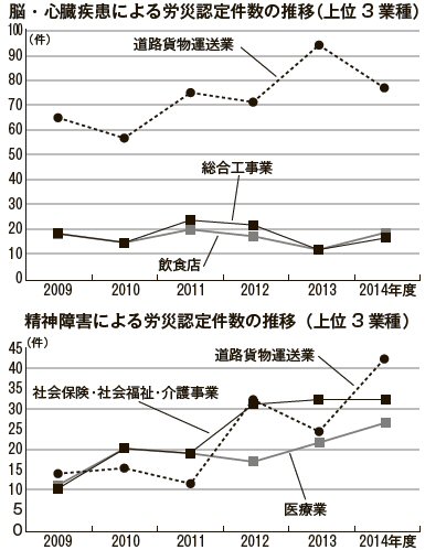 過労死等