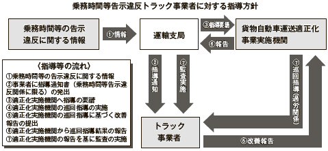 流れ図