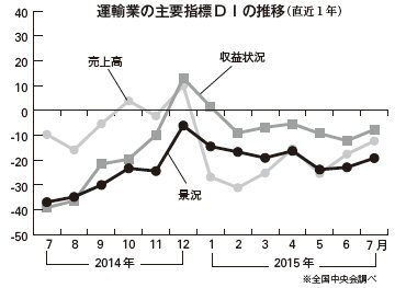 中央会