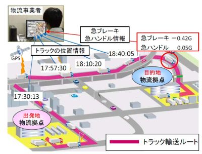 トラック運行管理サービス