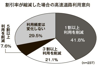 全ト協
