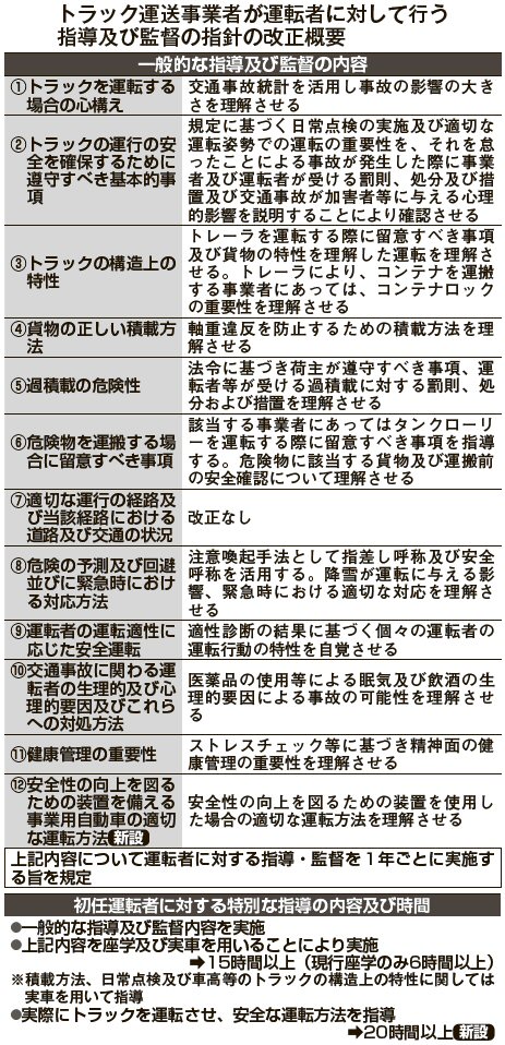 指導監督指針